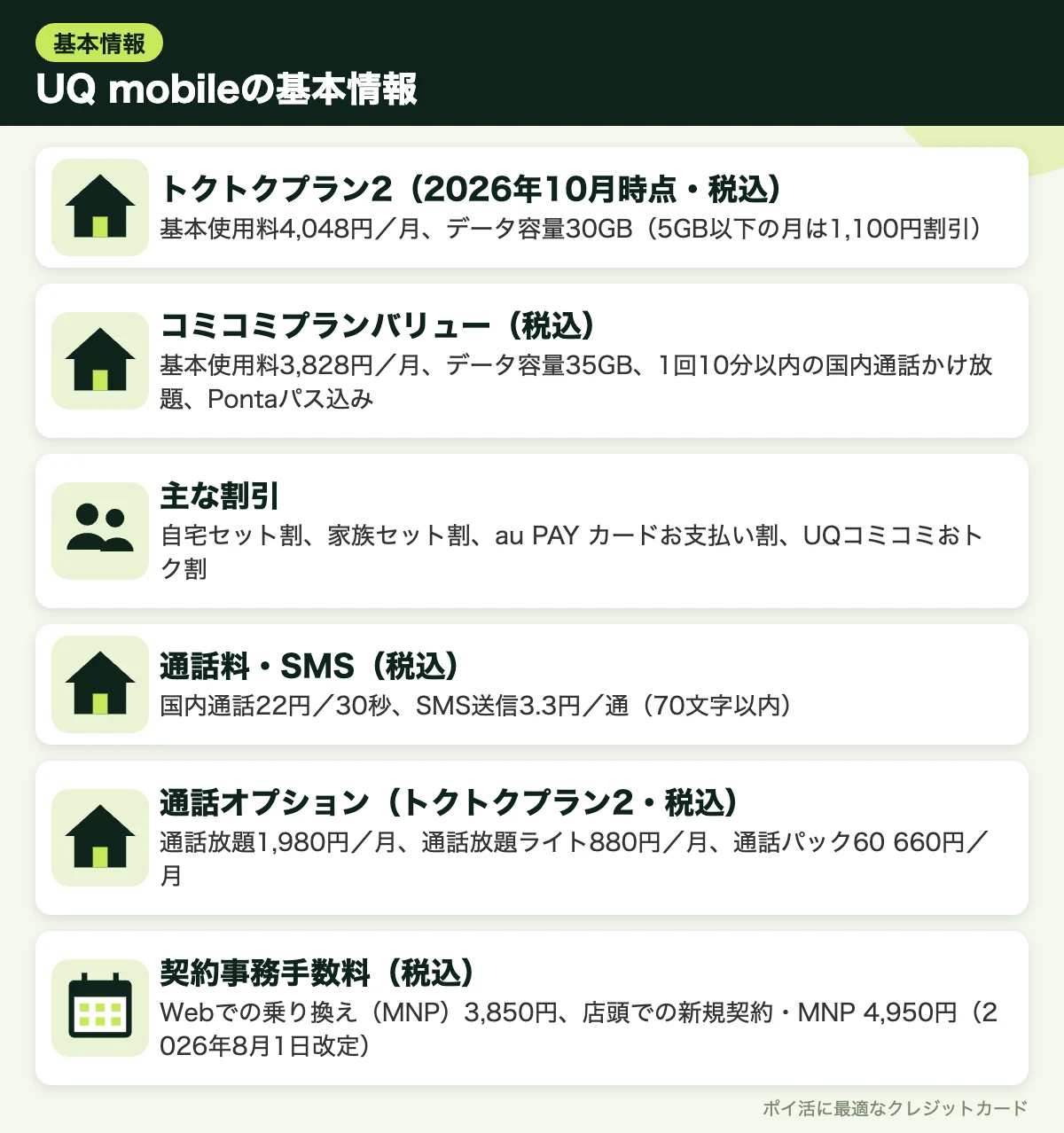 図解:UQ mobileの基本情報
