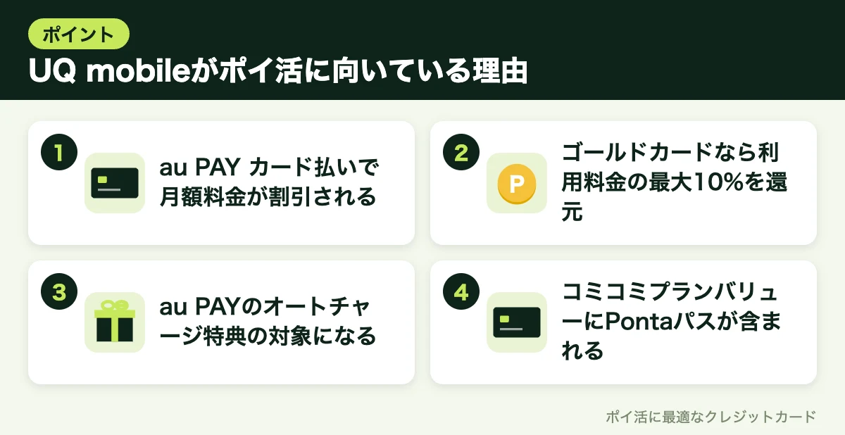 図解:UQ mobileがポイ活に向いている理由
