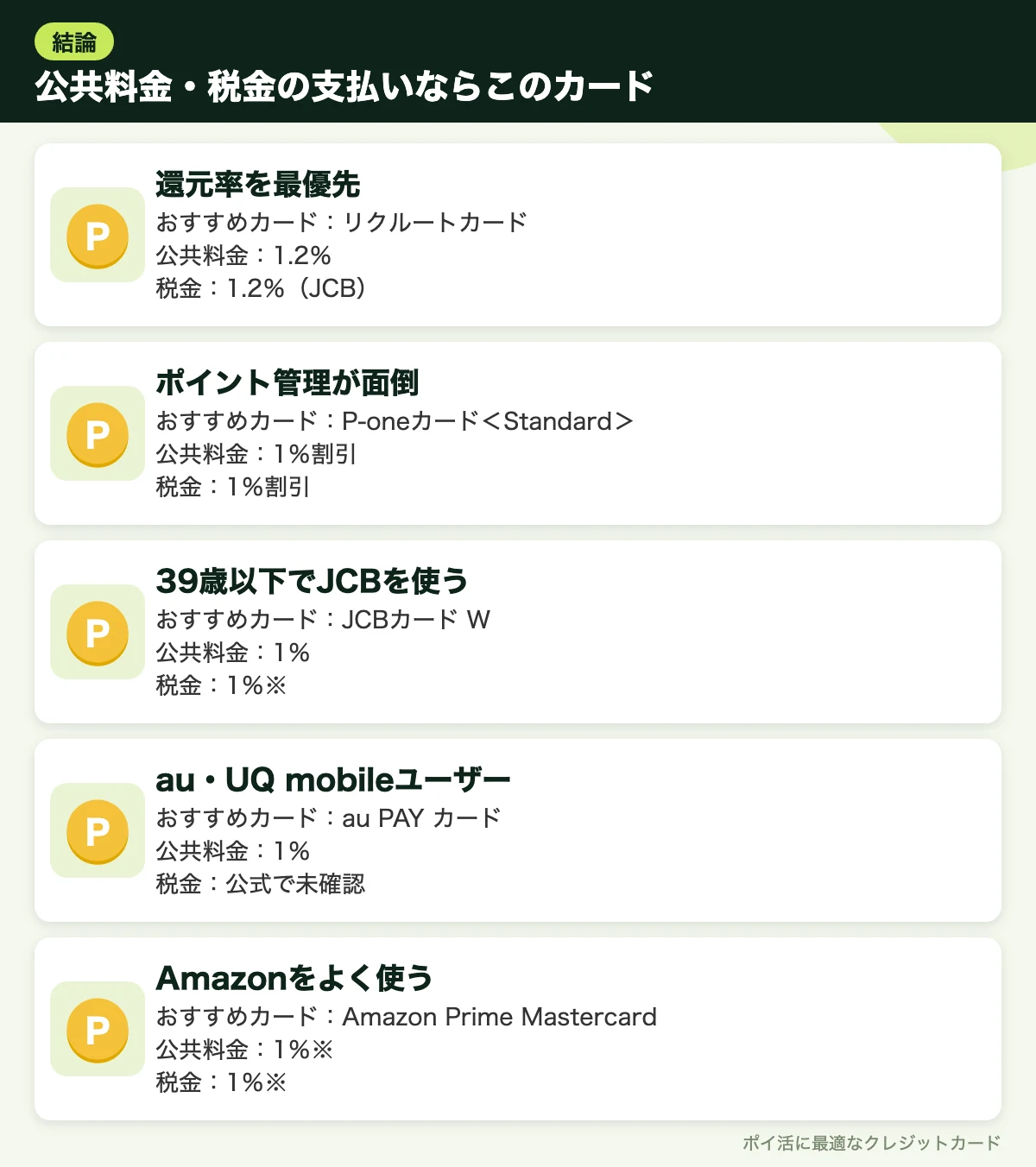 図解:公共料金・税金の支払いならこのカード
