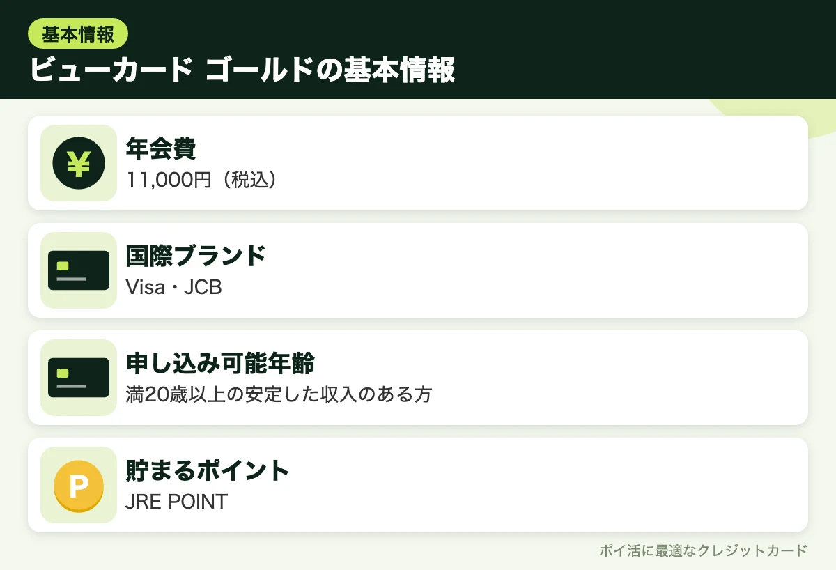 図解：ビューカード ゴールドの基本情報