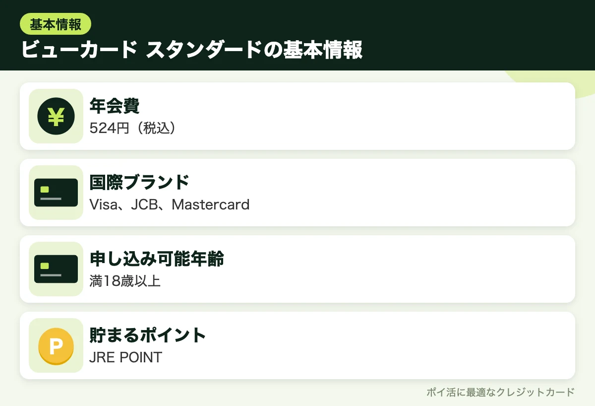 図解:ビューカード スタンダードの基本情報
