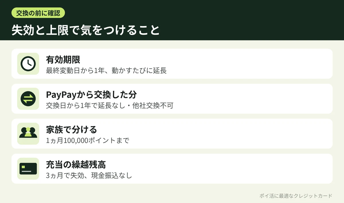 図解：Vポイントの失効と上限で気をつけること