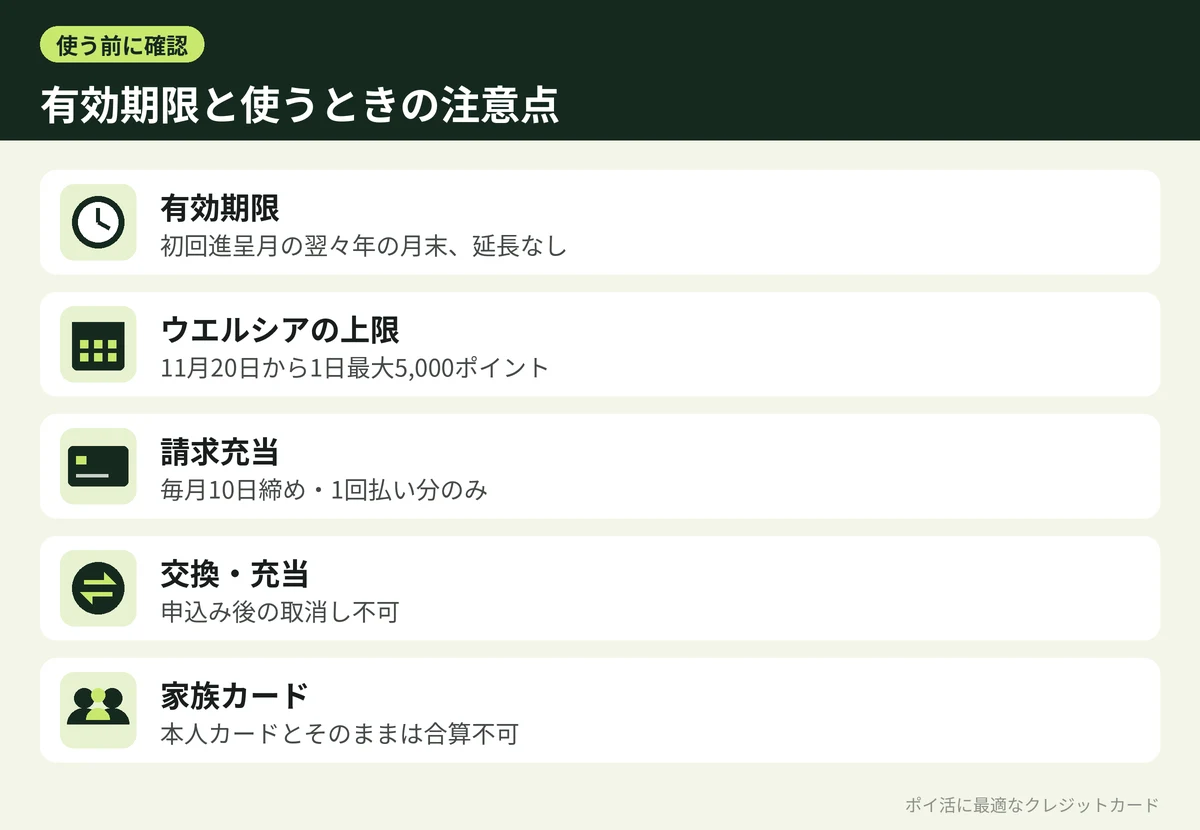 図解：WAON POINTの有効期限と注意点