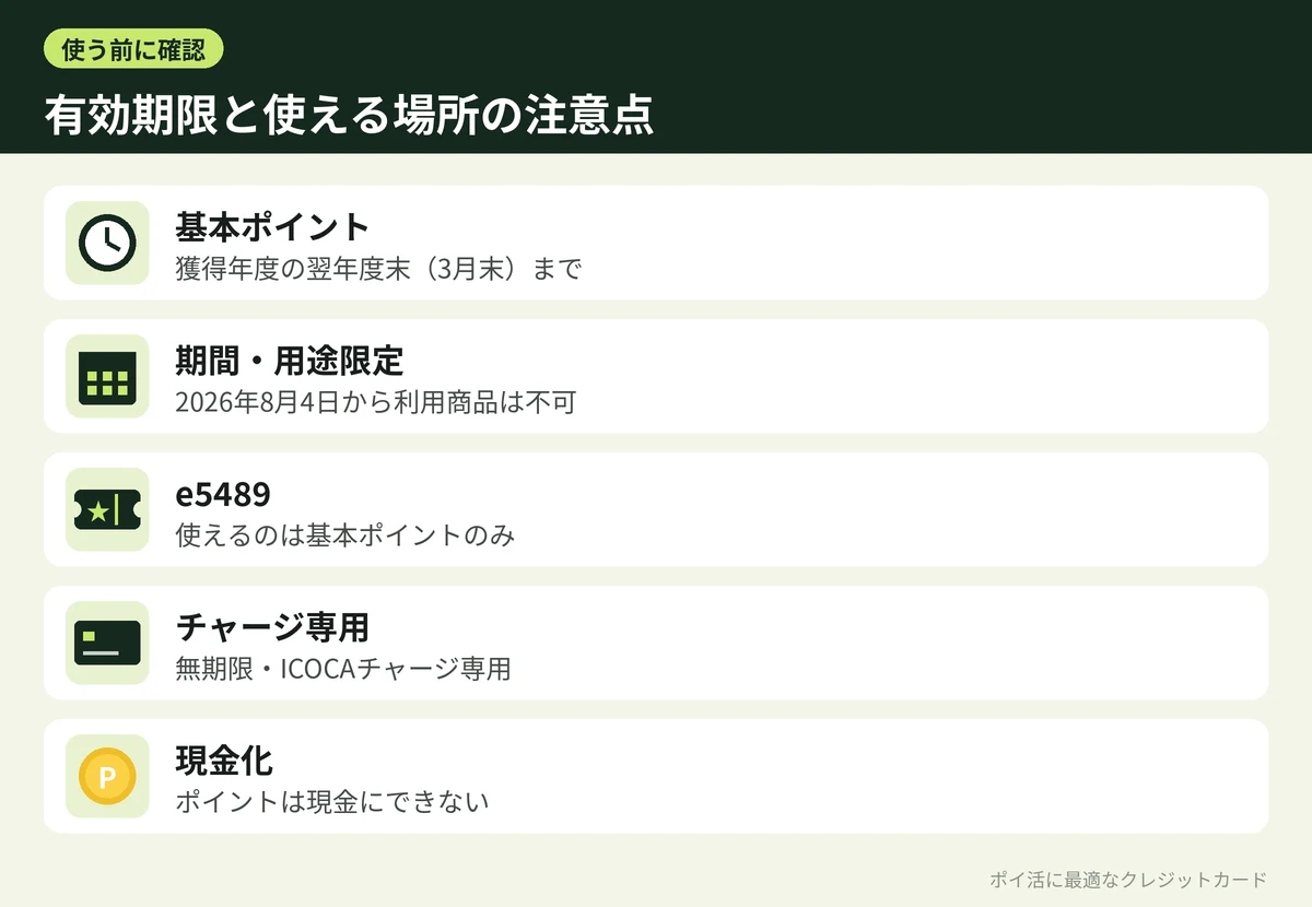 図解:WESTERポイントの有効期限と使える場所の注意点